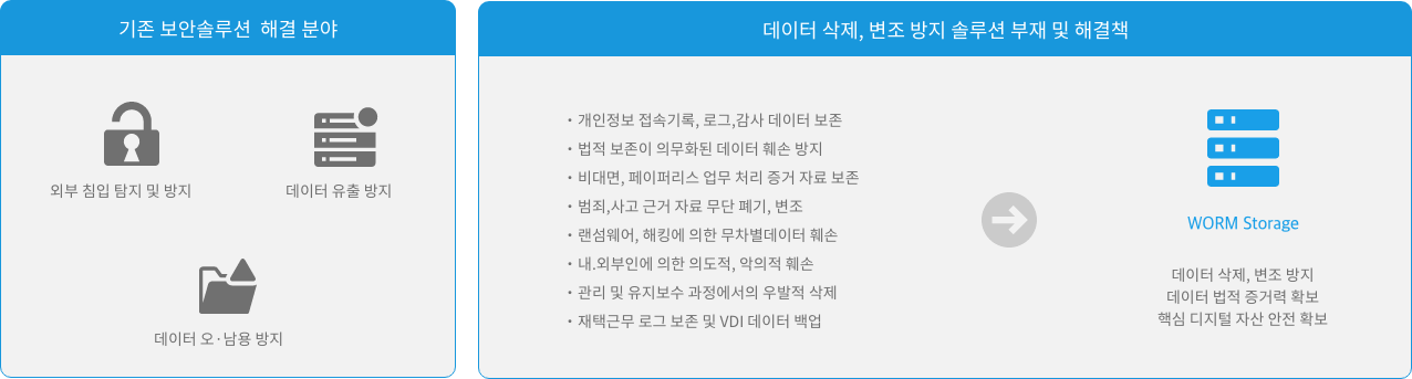 보안솔루션해결책